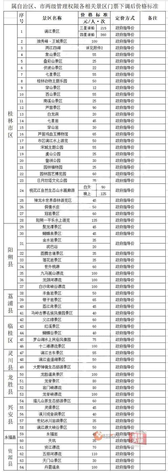 重磅｜桂林84个景区和游览项目将全面降价，平均降幅达21%！