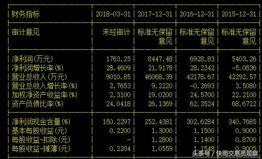 这只次新旅游股被错杀了？公司业绩稳定增长，股价处于底部区域