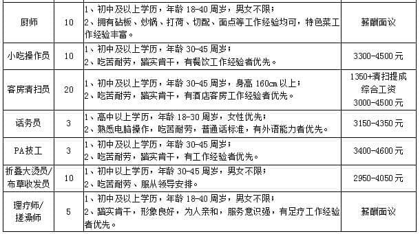 北京密云古北水镇旅游有限公司招聘311人