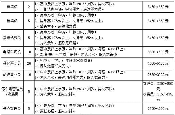 北京密云古北水镇旅游有限公司招聘311人