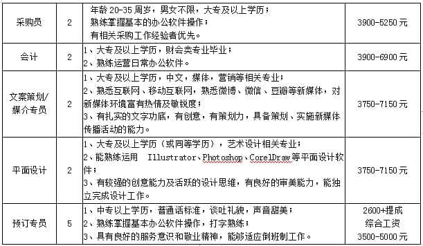 北京密云古北水镇旅游有限公司招聘311人