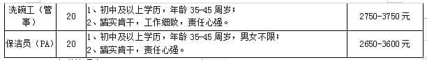 北京密云古北水镇旅游有限公司招聘311人