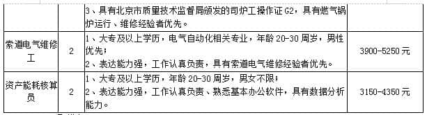 北京密云古北水镇旅游有限公司招聘311人