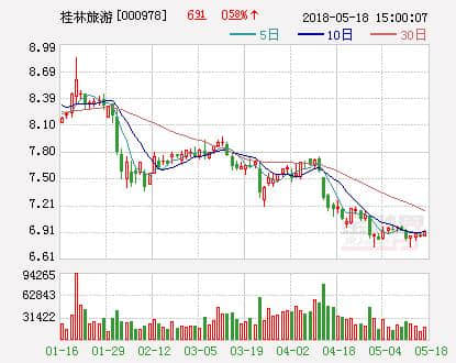 桂林旅游：10月1日起将下调公司景区门票价格