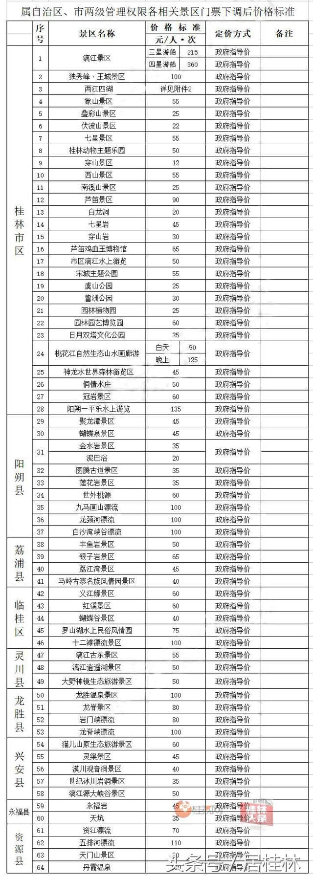 好消息！桂林这84个景区和游览项目大降价！十一约吗？