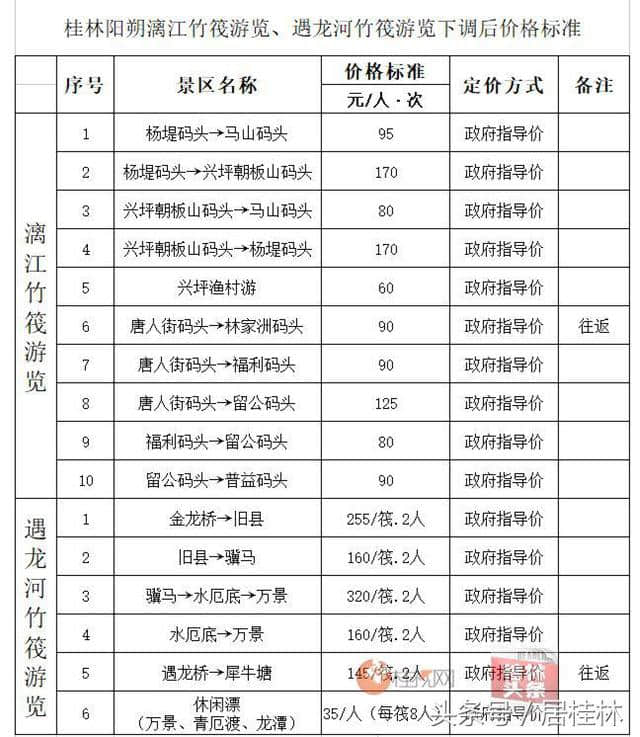 好消息！桂林这84个景区和游览项目大降价！十一约吗？