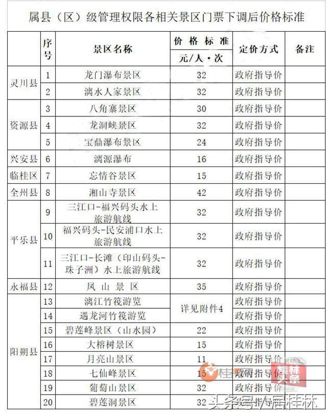 好消息！桂林这84个景区和游览项目大降价！十一约吗？