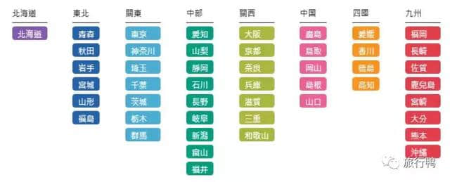 日本自由行｜日本自由行旅游概览之北海道