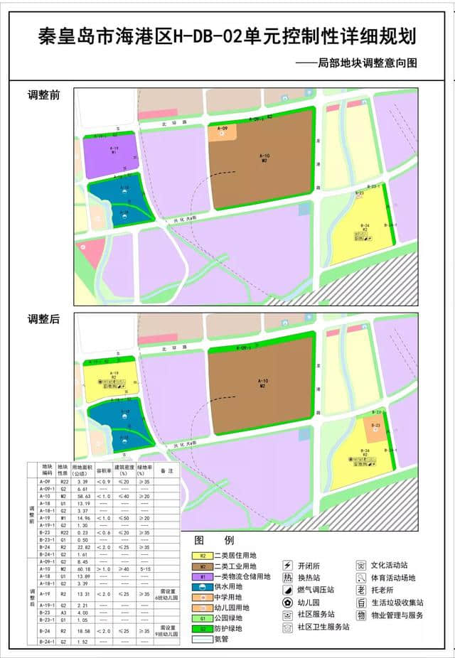 海港区这个地块儿规划调整公示｜致敬逆风行者（皮皮侠播报）