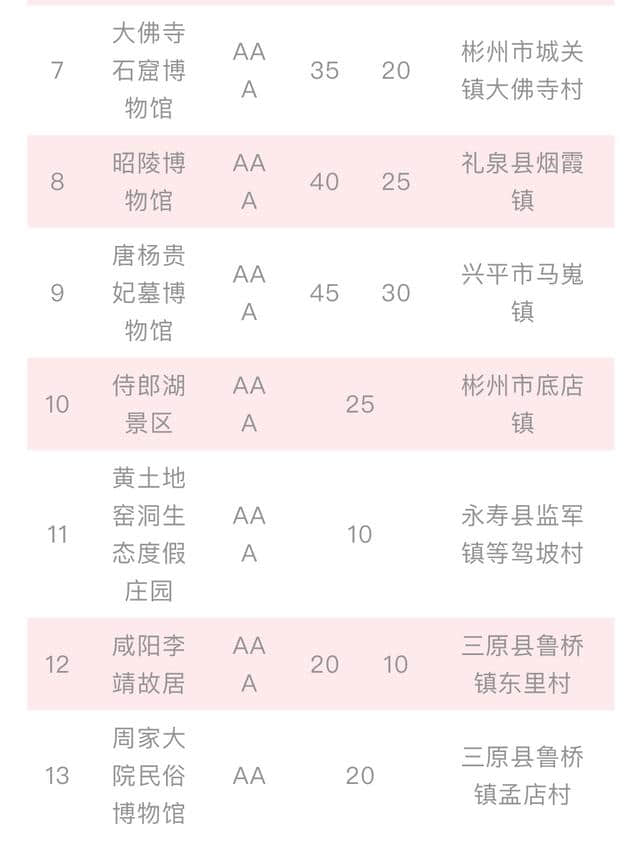 「咸阳旅游」过年逛咸阳，门票半价等你来！