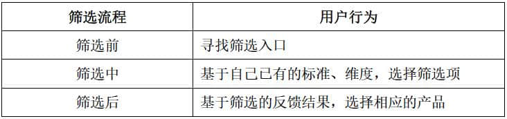 大众点评、携程旅行APP中酒店“筛选”功能对比分析