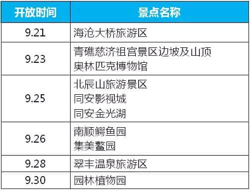 注意啦！鼓浪屿实行旅游交通临时管控！还有这些景区开放信息对你