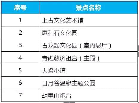 注意啦！鼓浪屿实行旅游交通临时管控！还有这些景区开放信息对你