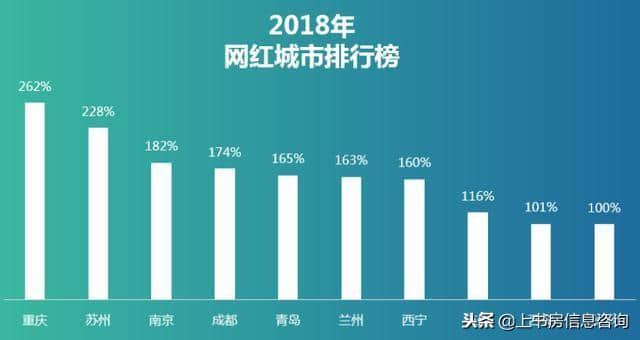 2018年城市旅游度假指数报告