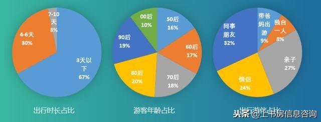 2018年城市旅游度假指数报告