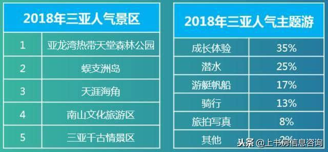 2018年城市旅游度假指数报告