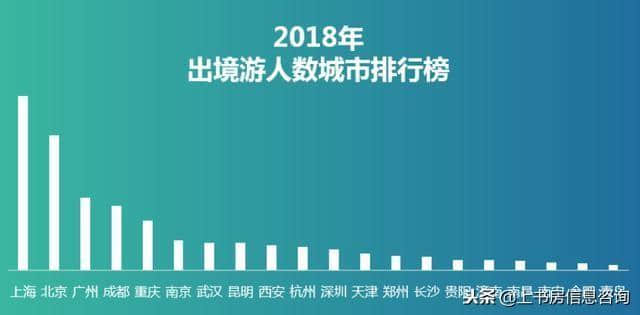 2018年城市旅游度假指数报告