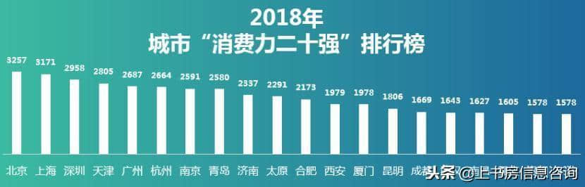 2018年城市旅游度假指数报告