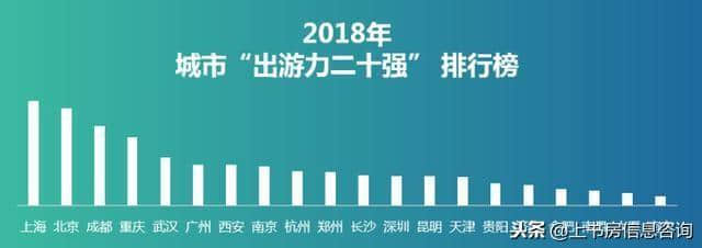 2018年城市旅游度假指数报告