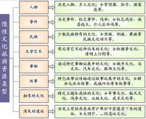 文化与旅游具天然契合性：文化旅游地产开发十种类型