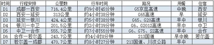 七日游自驾攻略丨腾格里沙漠+壶口瀑布+若尔盖草原+西部影视城