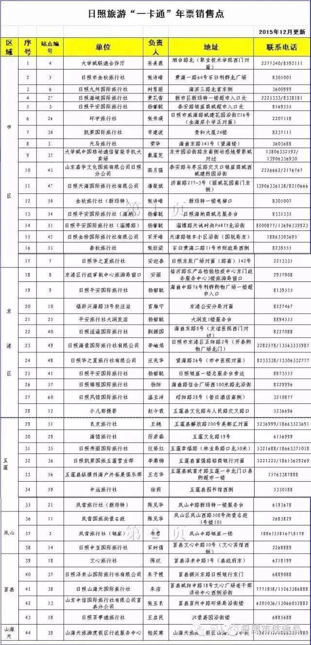 五莲人，日照旅游一卡通换卡了，过期将无法使用！