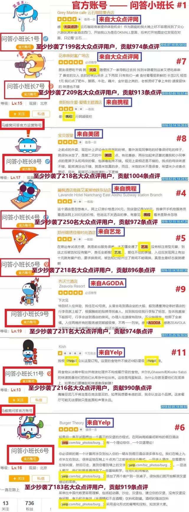 被指1800万条点评内容造假！马蜂窝称“正在梳理组织证据，随后会公开回应”