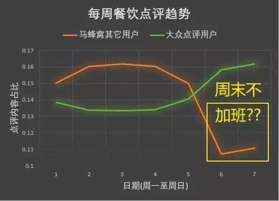 被指1800万条点评内容造假！马蜂窝称“正在梳理组织证据，随后会公开回应”