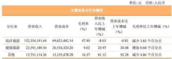 北部湾旅领投1.33亿产业基金 加速旅游布局