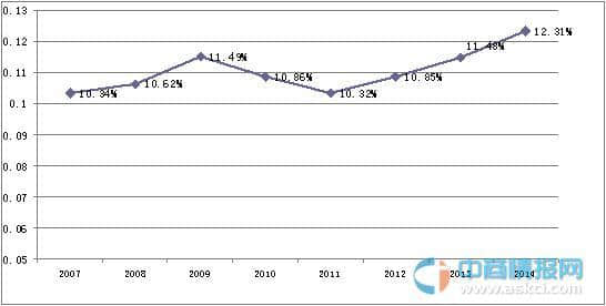 2014年中国服务贸易发展总体情况分析