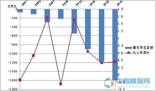 2014年中国服务贸易发展总体情况分析