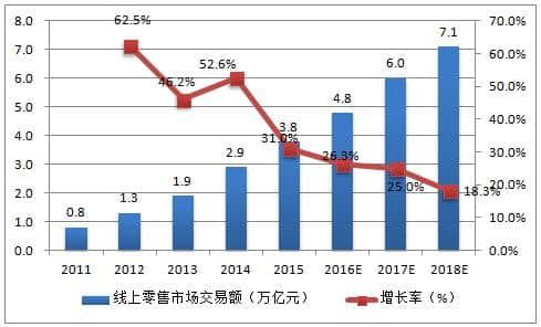 张佳笳：中国旅游电子商务发展的技术方向和政策研究