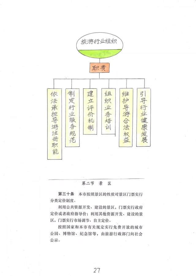 旅游出行必备攻略一，图解北京市旅游条例，大家快来看！