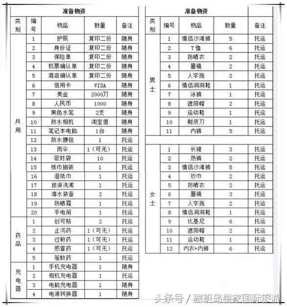 去塞班岛旅游，都要带什么？