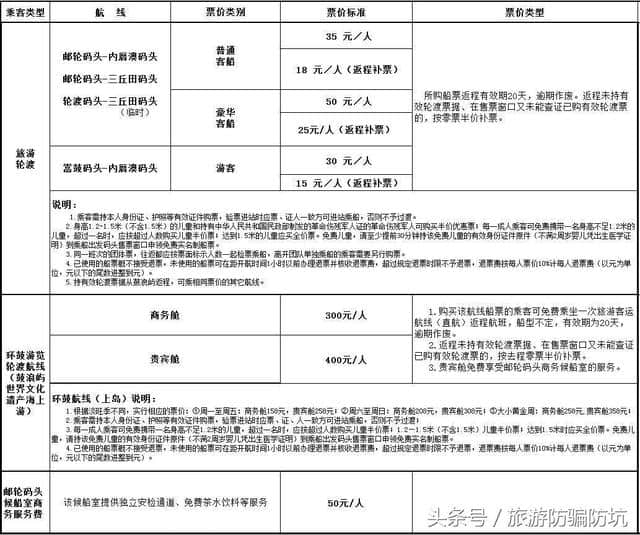 最新｜最全 厦门全部40家旅游景点信息大全，请您收好！