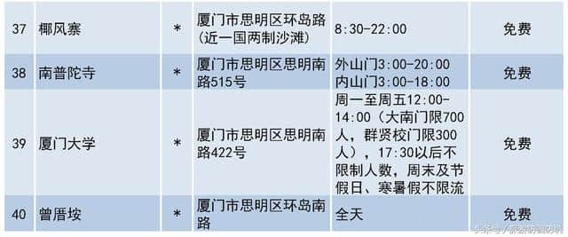 最新｜最全 厦门全部40家旅游景点信息大全，请您收好！