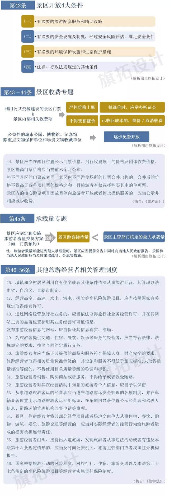 「普法宣传」一图读懂中华人民共和国旅游法（连载：第3、4章）