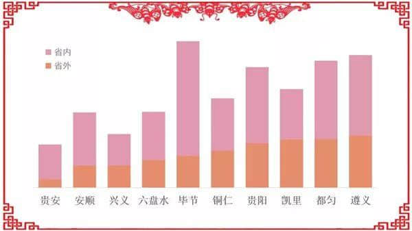 旅游｜贵州省春节旅游大数据分析报告出炉！看看哪里最受欢迎？