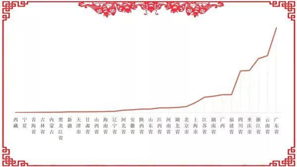 旅游｜贵州省春节旅游大数据分析报告出炉！看看哪里最受欢迎？