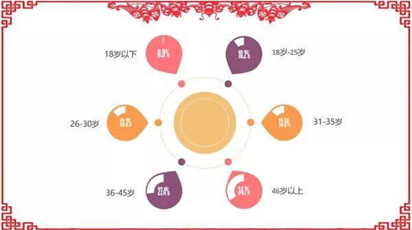 旅游｜贵州省春节旅游大数据分析报告出炉！看看哪里最受欢迎？