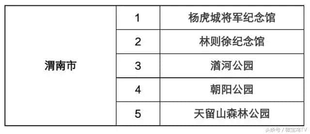 免费！全部免费！陕西这些旅游景点通通不要钱！