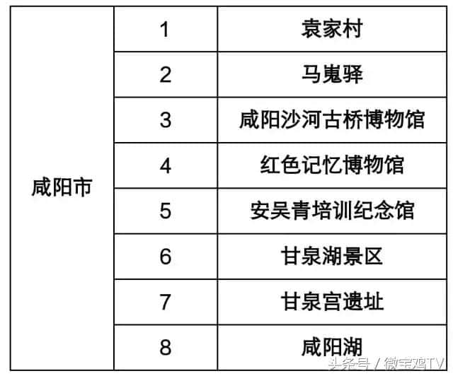 免费！全部免费！陕西这些旅游景点通通不要钱！