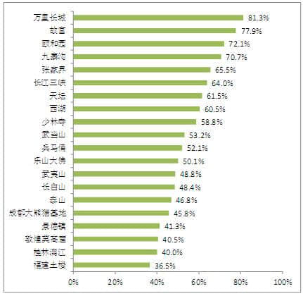 香港来内地旅游舆情调查报告