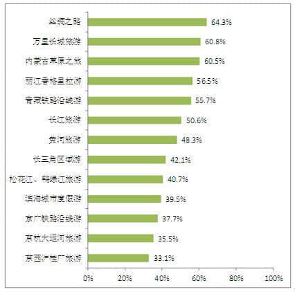 香港来内地旅游舆情调查报告