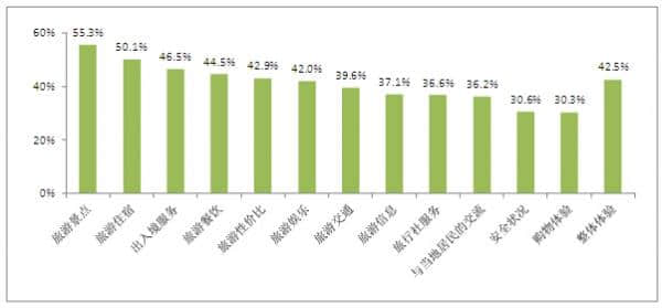 香港来内地旅游舆情调查报告