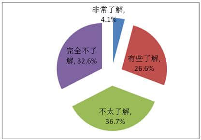 香港来内地旅游舆情调查报告