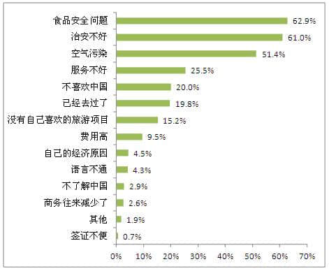 香港来内地旅游舆情调查报告