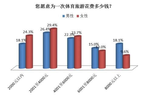 同程旅游体育旅游调查报告：巴西奥运游出游意愿远低于预期