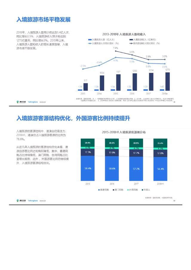 腾讯文旅｜2018年旅游行业发展报告