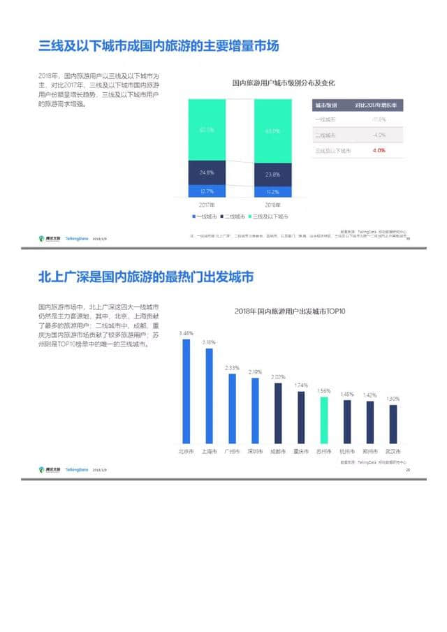 腾讯文旅｜2018年旅游行业发展报告